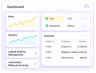 Custom CRM & ERP Solutions